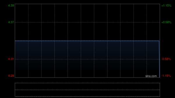 线上配资炒股网站 洲际船务：拟向合伙企业提供财务资助及担保