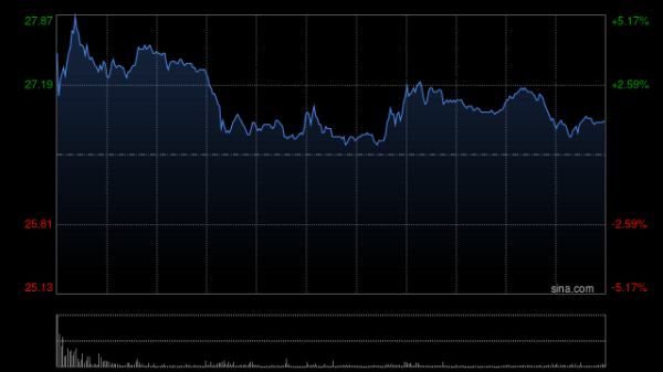 股票配资app下载排行 赤峰黄金公布子公司获新采矿权并整合矿权 提升黄金产能及资源保障