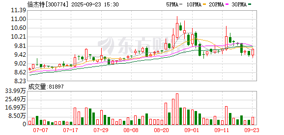正规股票配资网 倍杰特：公司不存在逾期担保