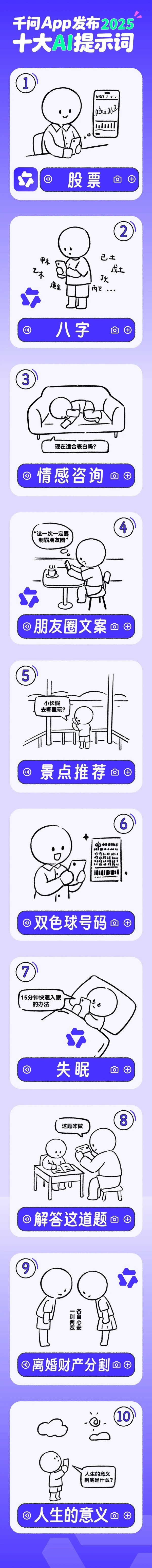 炒股配资网站有 阿里千问发布“2025 十大 AI 提示词”：“股票”排名榜首